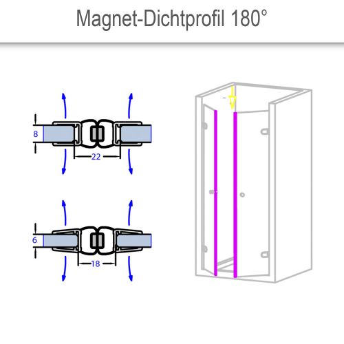 Magnet-Dichtprofil 180° als SET, 1 Paar (2 Stück). PVC transparent.  Vorschaubild #1