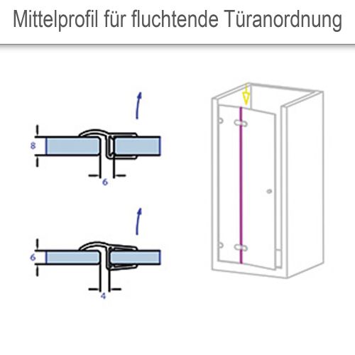 Mittelprofil für fluchtende Türanordnung. PVC transparent.  Vorschaubild #1