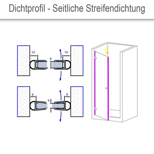Seitliche Streifendichtung. PVC transparent. 