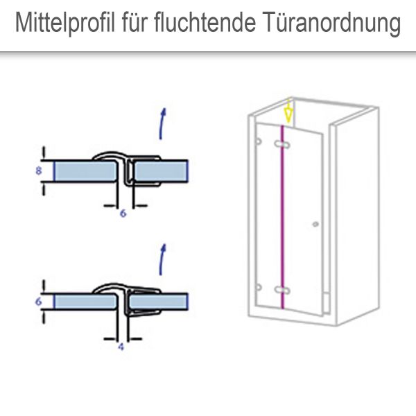 Mittelprofil für fluchtende Türanordnung. PVC transparent.   52090170