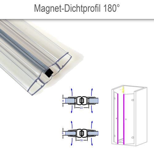 Magnet-Dichtprofil 180° als SET, 1 Paar (2 Stück). PVC transparent.  Vorschaubild #2